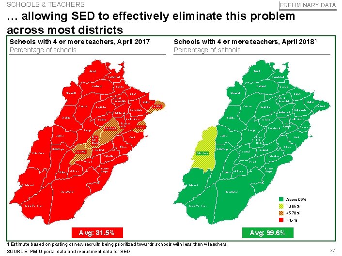 SCHOOLS & TEACHERS PRELIMINARY DATA … allowing SED to effectively eliminate this problem across