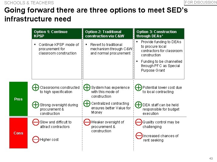 SCHOOLS & TEACHERS FOR DISCUSSION Going forward there are three options to meet SED’s