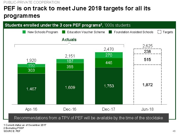 PUBLIC-PRIVATE COOPERATION PEF is on track to meet June 2018 targets for all its