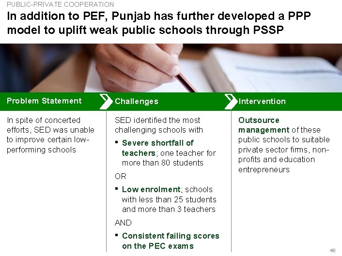 PUBLIC-PRIVATE COOPERATION In addition to PEF, Punjab has further developed a PPP model to