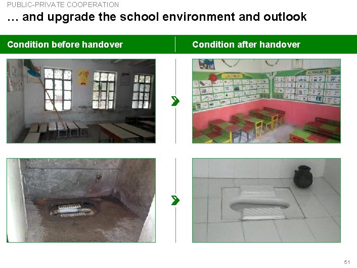 PUBLIC-PRIVATE COOPERATION … and upgrade the school environment and outlook Condition before handover Condition