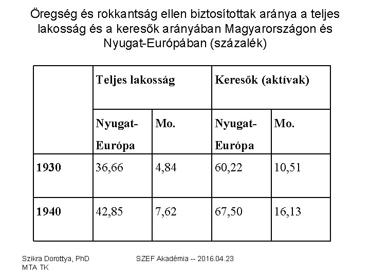 Öregség és rokkantság ellen biztosítottak aránya a teljes lakosság és a keresők arányában Magyarországon