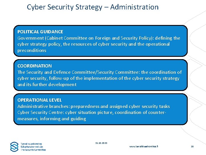 Cyber Security Strategy – Administration POLITICAL GUIDANCE Government (Cabinet Committee on Foreign and Security