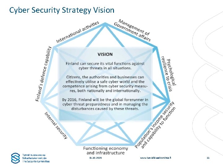 Cyber Security Strategy Vision 31. 10. 2020 www. turvallisuuskomitea. fi 11 