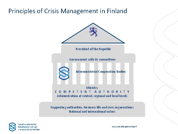 Principles of Crisis Management in Finland President of the Republic Government with its committees