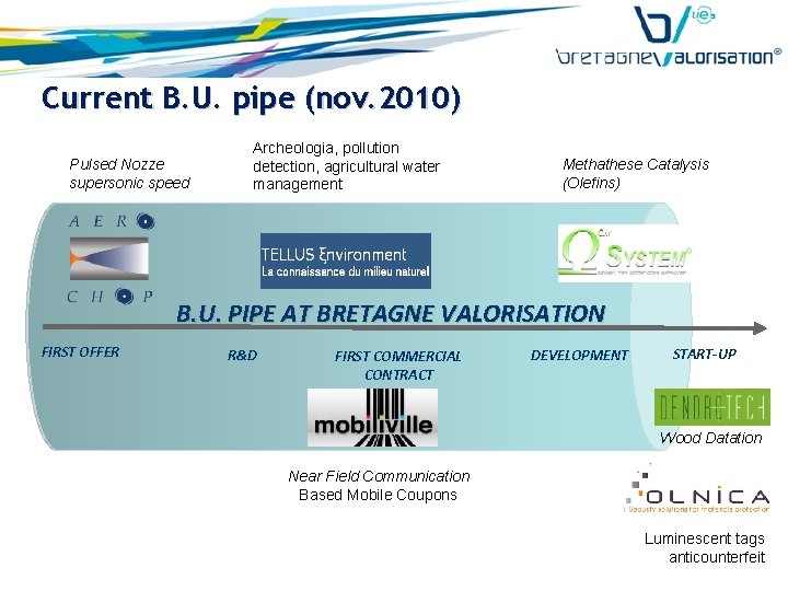 Current B. U. pipe (nov. 2010) Pulsed Nozze supersonic speed Archeologia, pollution detection, agricultural