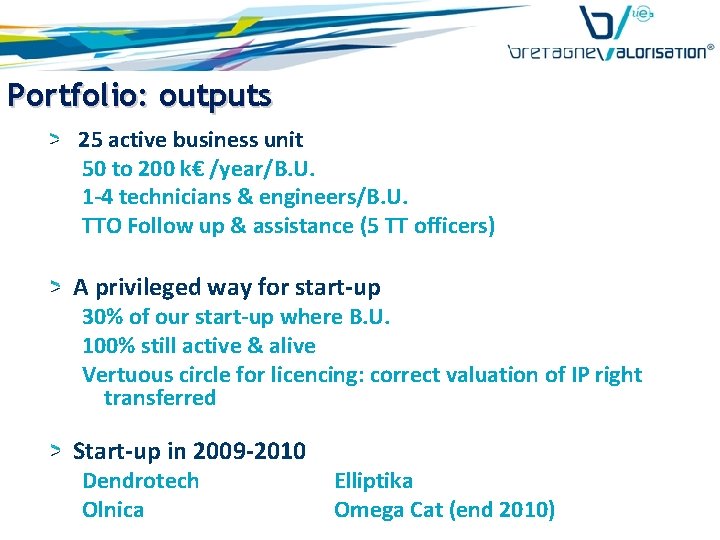 Portfolio: outputs 25 active business unit 50 to 200 k€ /year/B. U. 1 -4