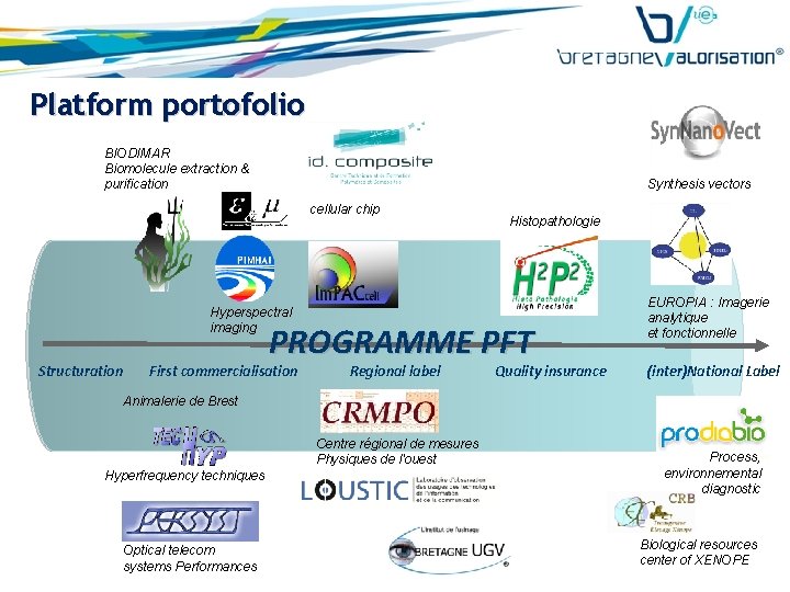 Platform portofolio BIODIMAR Biomolecule extraction & purification Synthesis vectors cellular chip Histopathologie Hyperspectral imaging