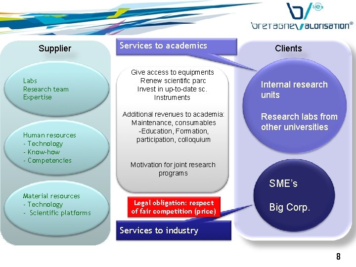 Supplier Labs Research team Expertise Human resources - Technology - Know-how - Competencies Services