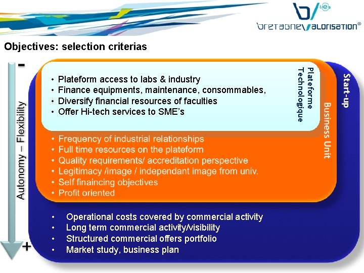 Objectives: selection criterias • • Operational costs covered by commercial activity Long term commercial