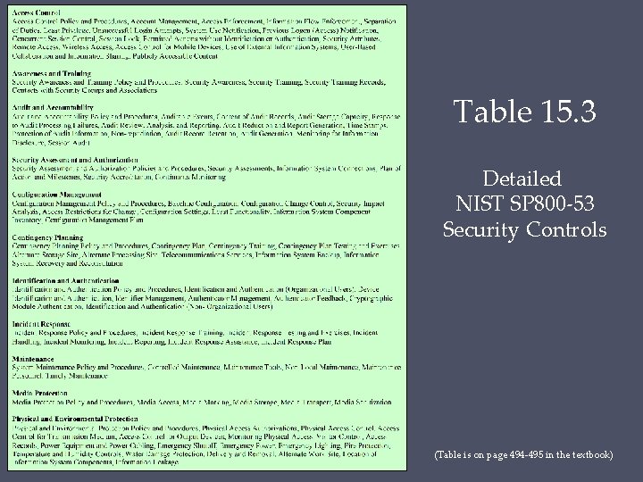 Table 15. 3 Detailed NIST SP 800 -53 Security Controls (Table is on page