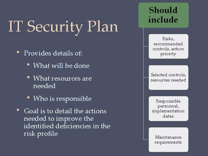 IT Security Plan • Provides details of: • What will be done • What