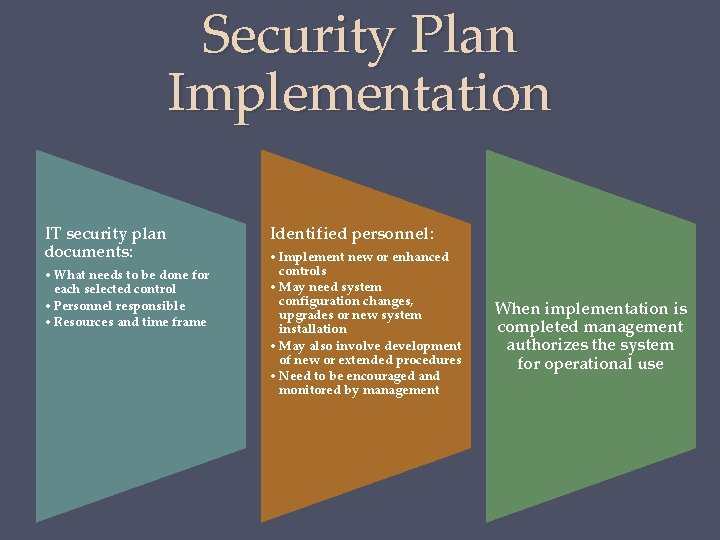 Security Plan Implementation IT security plan documents: • What needs to be done for