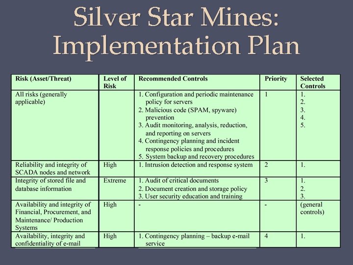 Silver Star Mines: Implementation Plan 