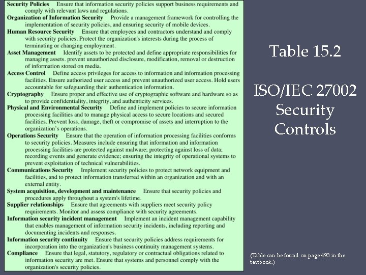 Table 15. 2 ISO/IEC 27002 Security Controls (Table can be found on page 493