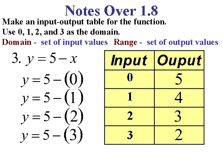 Notes Over 1. 8 Make an input-output table for the function. Use 0, 1,