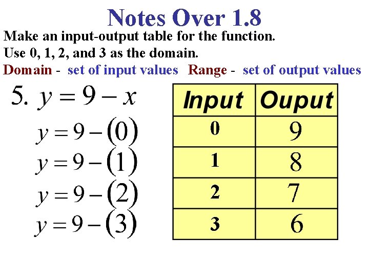 Notes Over 1. 8 Make an input-output table for the function. Use 0, 1,