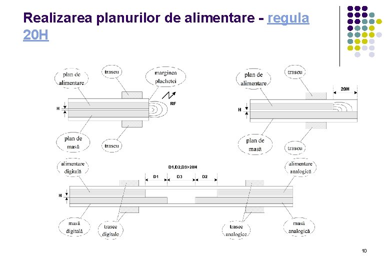 Realizarea planurilor de alimentare - regula 20 H 10 