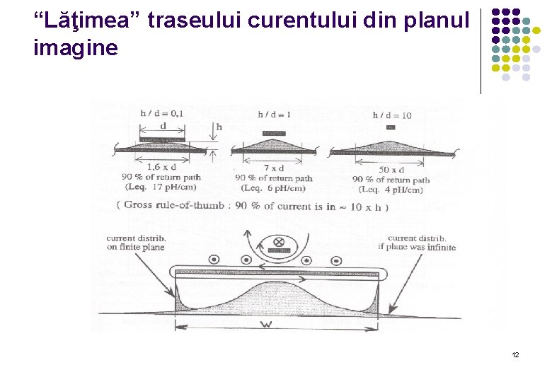 “Lăţimea” traseului curentului din planul imagine 12 