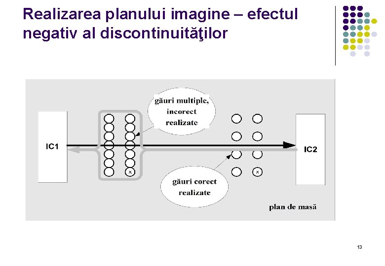 Realizarea planului imagine – efectul negativ al discontinuităţilor 13 