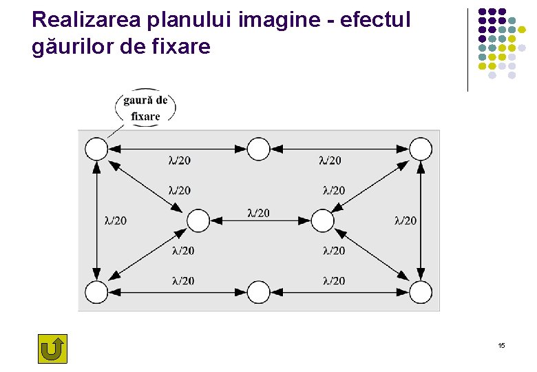 Realizarea planului imagine - efectul găurilor de fixare 15 