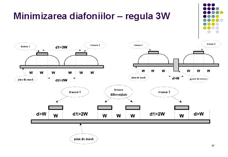 Minimizarea diafoniilor – regula 3 W 17 