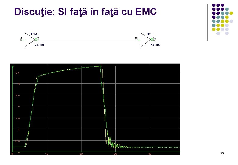 Discuţie: SI faţă în faţă cu EMC 25 