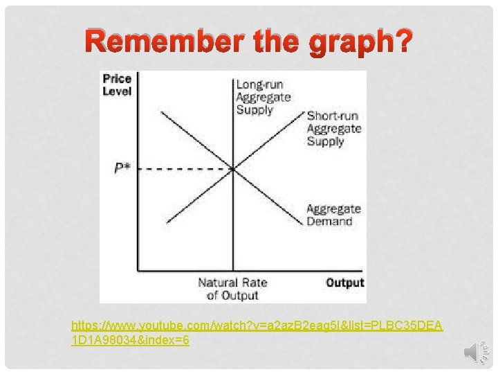 Remember the graph? https: //www. youtube. com/watch? v=a 2 az. B 2 eag 5