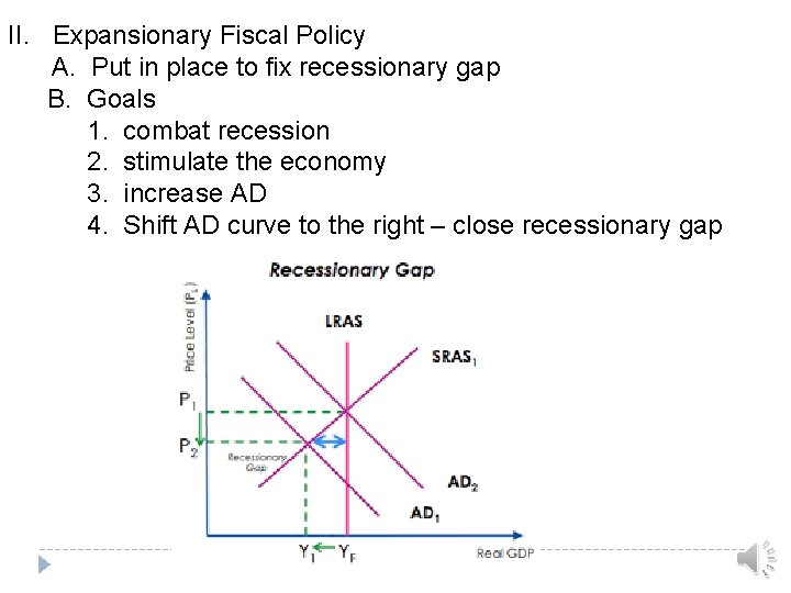 II. Expansionary Fiscal Policy A. Put in place to fix recessionary gap B. Goals