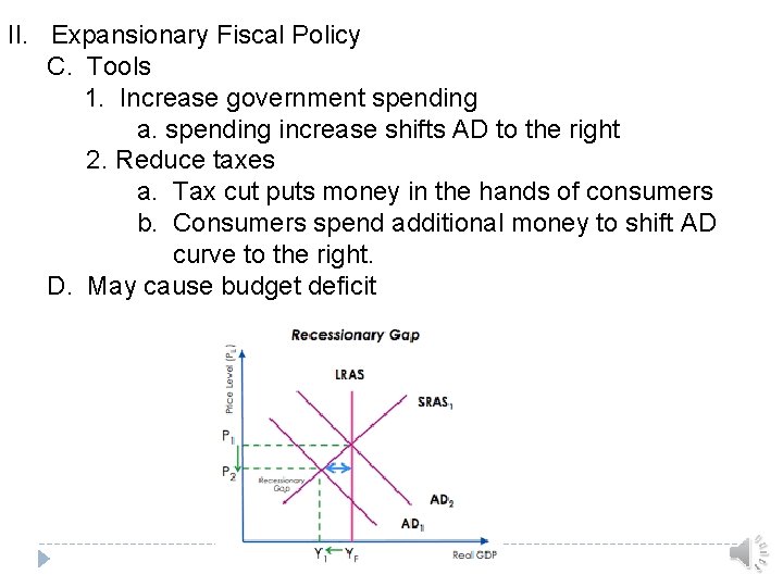 II. Expansionary Fiscal Policy C. Tools 1. Increase government spending a. spending increase shifts