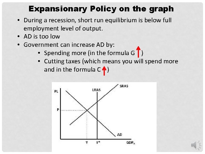 Expansionary Policy on the graph • During a recession, short run equilibrium is below