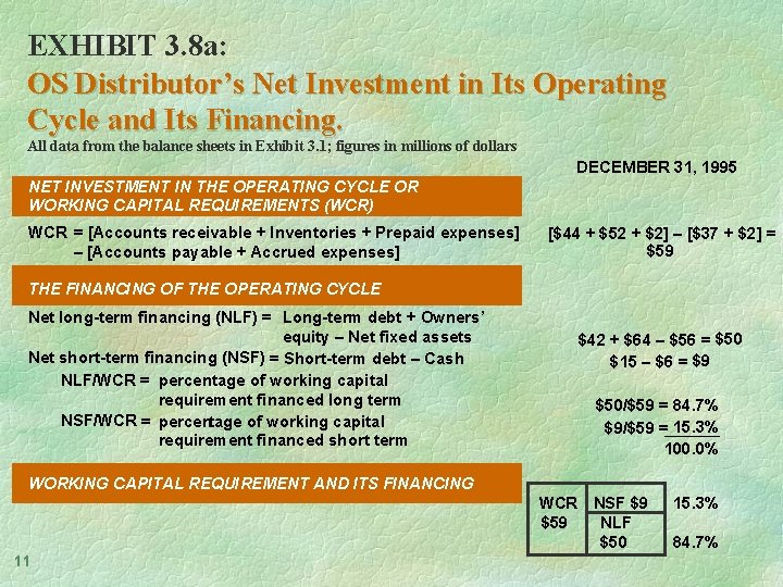 EXHIBIT 3. 8 a: OS Distributor’s Net Investment in Its Operating Cycle and Its