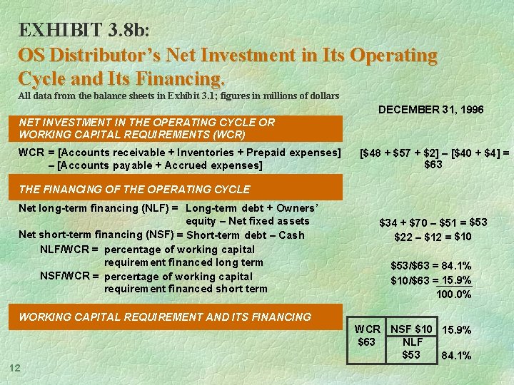 EXHIBIT 3. 8 b: OS Distributor’s Net Investment in Its Operating Cycle and Its