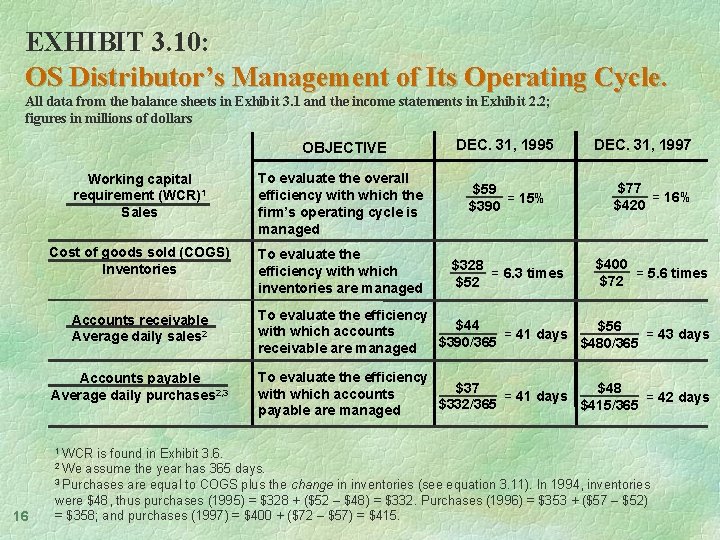 EXHIBIT 3. 10: OS Distributor’s Management of Its Operating Cycle. All data from the