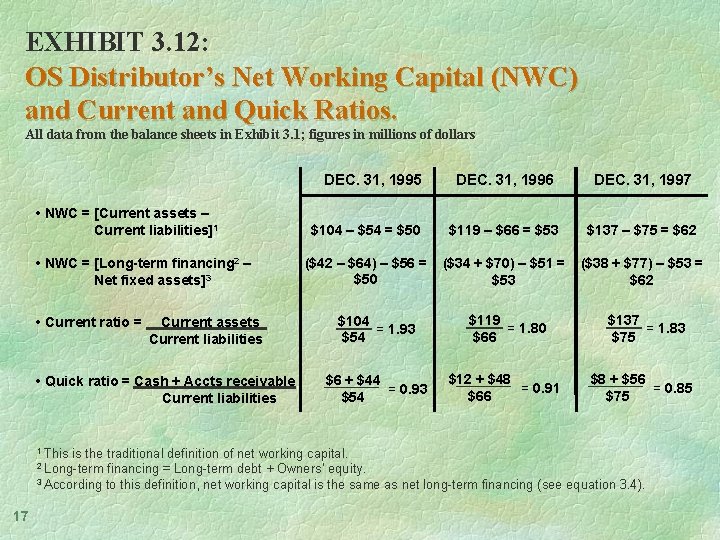 EXHIBIT 3. 12: OS Distributor’s Net Working Capital (NWC) and Current and Quick Ratios.