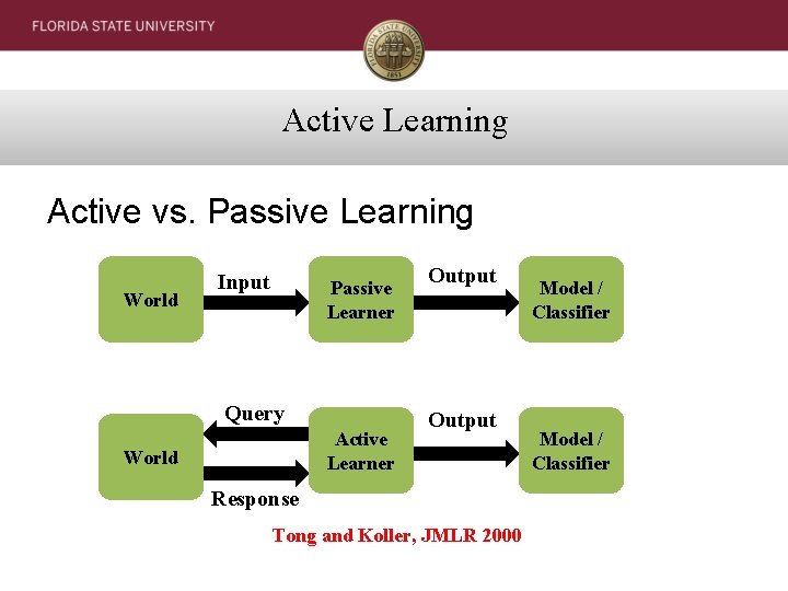 Active Learning Active vs. Passive Learning World Input Passive Learner Query Active Learner World