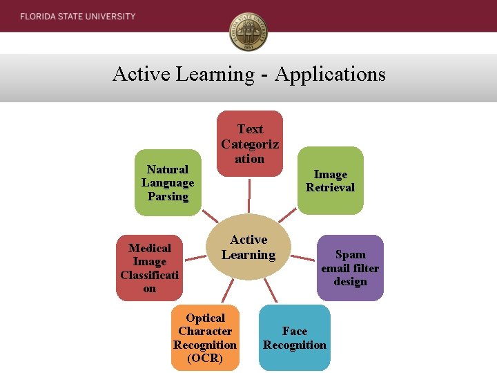 Active Learning - Applications Natural Language Parsing Medical Image Classificati on Text Categoriz ation