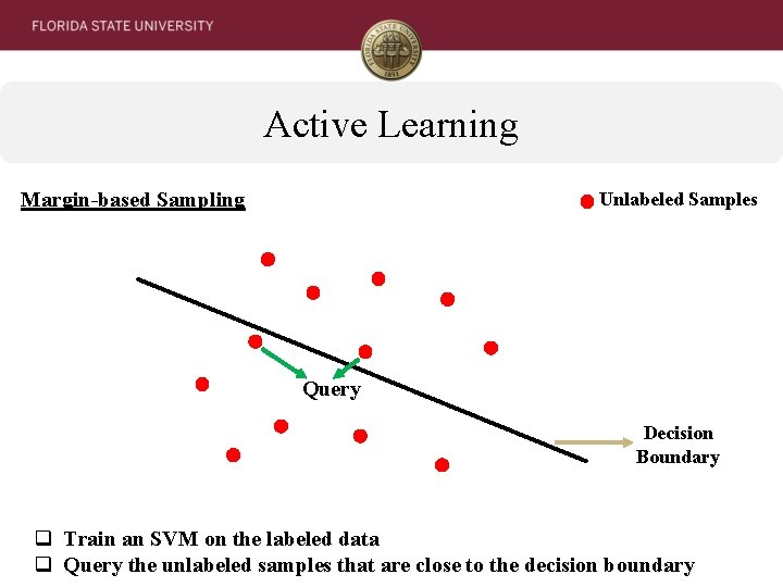 Active Learning Margin-based Sampling Unlabeled Samples Query Decision Boundary q Train an SVM on