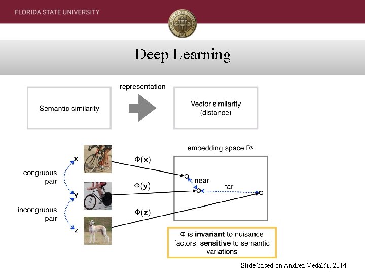Deep Learning Slide based on Andrea Vedaldi, 2014 