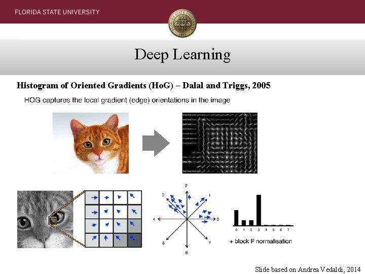 Deep Learning Histogram of Oriented Gradients (Ho. G) – Dalal and Triggs, 2005 Slide