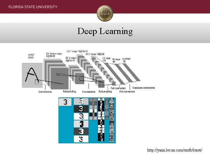 Deep Learning http: //yann. lecun. com/exdb/lenet/ 