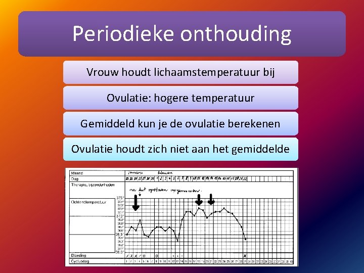 Periodieke onthouding Vrouw houdt lichaamstemperatuur bij Ovulatie: hogere temperatuur Gemiddeld kun je de ovulatie