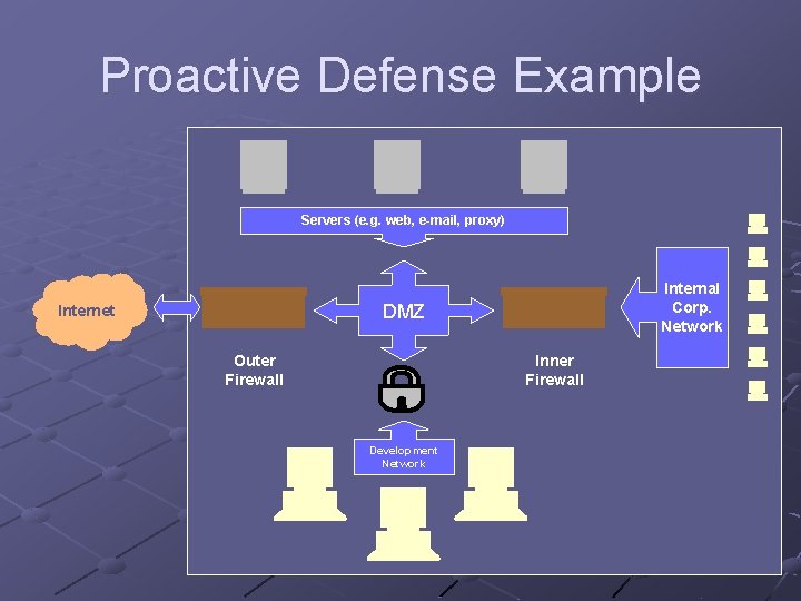 Proactive Defense Example Servers (e. g. web, e-mail, proxy) Internal Corp. Network DMZ Internet