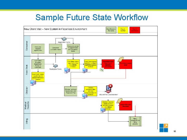 Sample Future State Workflow 10 