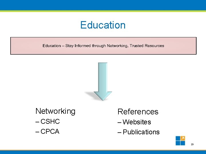 Education Networking References – CSHC – CPCA – Websites – Publications 23 