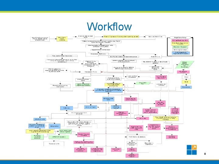 Workflow 8 