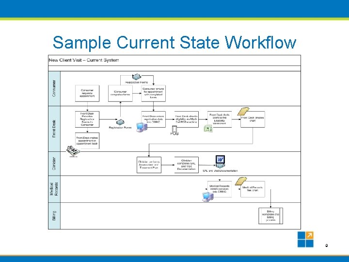 Sample Current State Workflow 9 