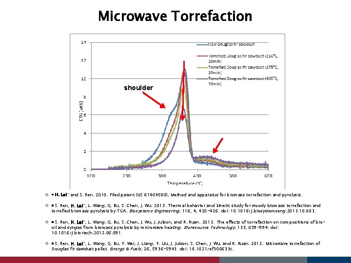 Microwave Torrefaction shoulder v H. Lei* and S. Ren. 2010. Filed patent (US 61404560),