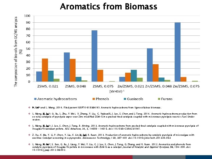 Aromatics from Biomass v H. Lei* and L. Wang. 2014. Filed patent (USPTO 61938416).