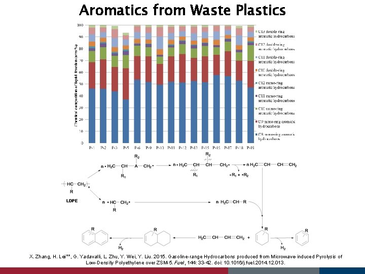 Aromatics from Waste Plastics X. Zhang, H. Lei**, G. Yadavalli, L. Zhu, Y. Wei,